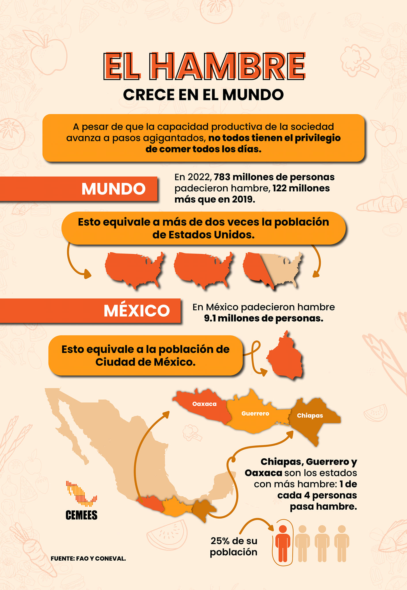 El hambre crece en el mundo – Tiznado Noticias